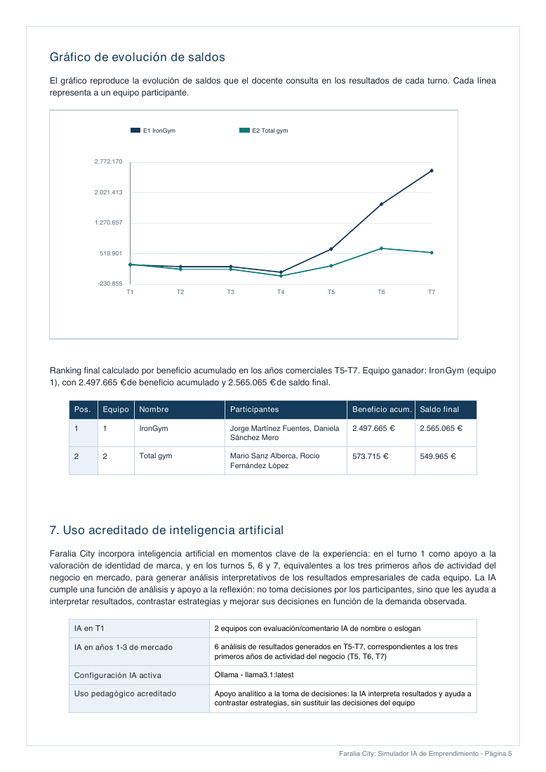 Página del informe con evolución de saldos, ranking y uso de IA